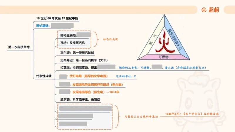 科技课件2（勿打印，随课程更新）11185069_2026考公资料_（05）超格_行测申论2025超格合集(行测&申论&政治理论)_璐璐2025超G公基＋综合写作全程班(事业单位三支一扶通用)_课件