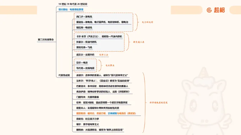 科技课件2（勿打印，随课程更新）11185069_2026考公资料_（05）超格_行测申论2025超格合集(行测&申论&政治理论)_璐璐2025超G公基＋综合写作全程班(事业单位三支一扶通用)_课件