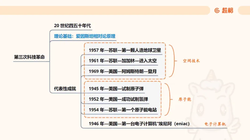 科技课件2（勿打印，随课程更新）11185069_2026考公资料_（05）超格_行测申论2025超格合集(行测&申论&政治理论)_璐璐2025超G公基＋综合写作全程班(事业单位三支一扶通用)_课件