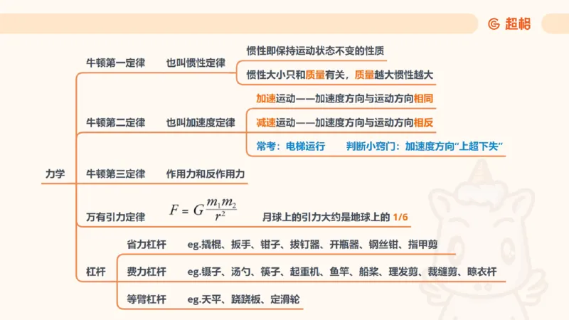 科技课件2（勿打印，随课程更新）11185069_2026考公资料_（05）超格_行测申论2025超格合集(行测&申论&政治理论)_璐璐2025超G公基＋综合写作全程班(事业单位三支一扶通用)_课件