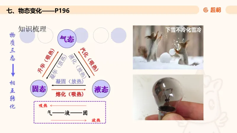 科技课件2（勿打印，随课程更新）11185069_2026考公资料_（05）超格_行测申论2025超格合集(行测&申论&政治理论)_璐璐2025超G公基＋综合写作全程班(事业单位三支一扶通用)_课件