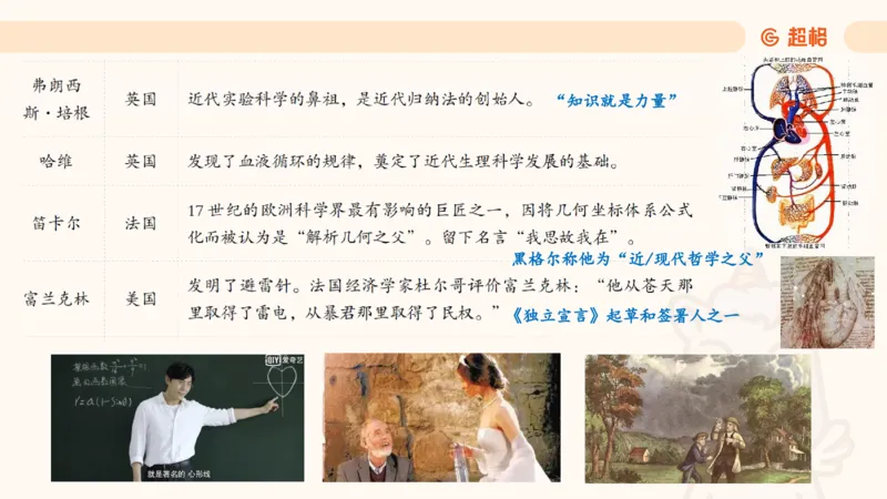 科技课件2（勿打印，随课程更新）11185069_2026考公资料_（05）超格_行测申论2025超格合集(行测&申论&政治理论)_璐璐2025超G公基＋综合写作全程班(事业单位三支一扶通用)_课件