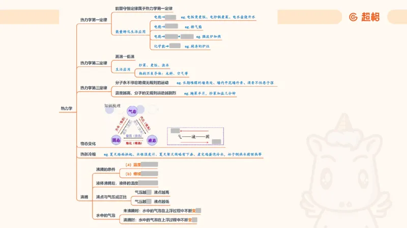 科技课件2（勿打印，随课程更新）11185069_2026考公资料_（05）超格_行测申论2025超格合集(行测&申论&政治理论)_璐璐2025超G公基＋综合写作全程班(事业单位三支一扶通用)_课件