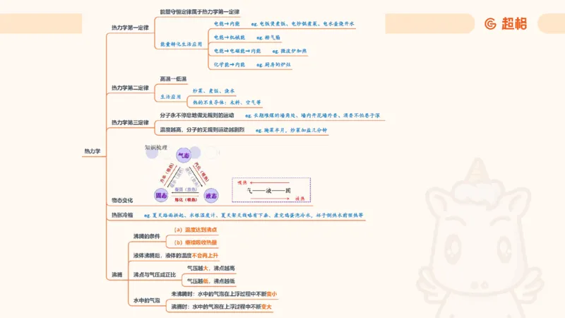 科技课件2（勿打印，随课程更新）11185069_2026考公资料_（05）超格_行测申论2025超格合集(行测&申论&政治理论)_璐璐2025超G公基＋综合写作全程班(事业单位三支一扶通用)_课件