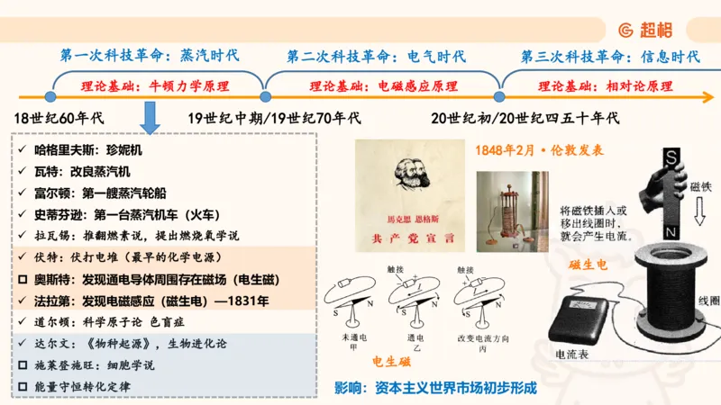科技课件2（勿打印，随课程更新）11185069_2026考公资料_（05）超格_行测申论2025超格合集(行测&申论&政治理论)_璐璐2025超G公基＋综合写作全程班(事业单位三支一扶通用)_课件