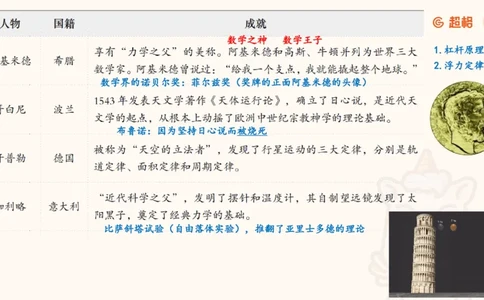 科技课件2（勿打印，随课程更新）11185069_2026考公资料_（05）超格_行测申论2025超格合集(行测&申论&政治理论)_璐璐2025超G公基＋综合写作全程班(事业单位三支一扶通用)_课件