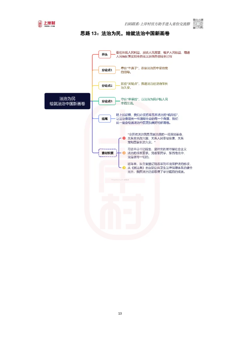 46期-执法类&middot;导图素材集_2026考公资料_（28）上岸村合集（司马、章晓铭、王永恒、天晓、忠政、丁旭等）_2025合集_4忠政合集_2024上岸村省考批改班_讲义_46期批改班