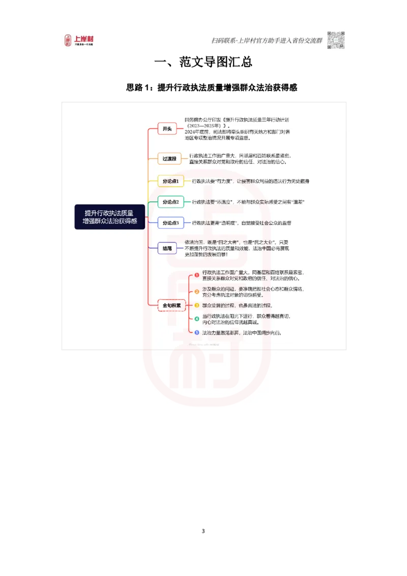 46期-执法类&middot;导图素材集_2026考公资料_（28）上岸村合集（司马、章晓铭、王永恒、天晓、忠政、丁旭等）_2025合集_4忠政合集_2024上岸村省考批改班_讲义_46期批改班