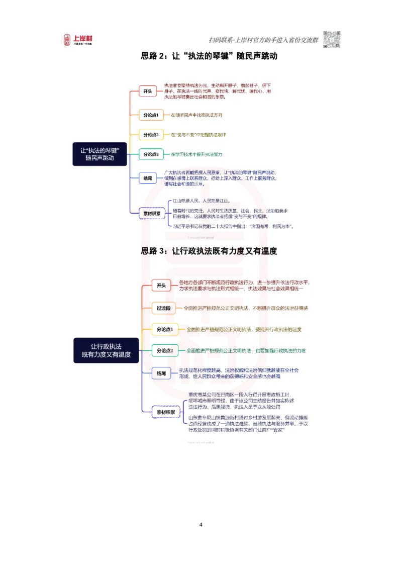 46期-执法类&middot;导图素材集_2026考公资料_（28）上岸村合集（司马、章晓铭、王永恒、天晓、忠政、丁旭等）_2025合集_4忠政合集_2024上岸村省考批改班_讲义_46期批改班