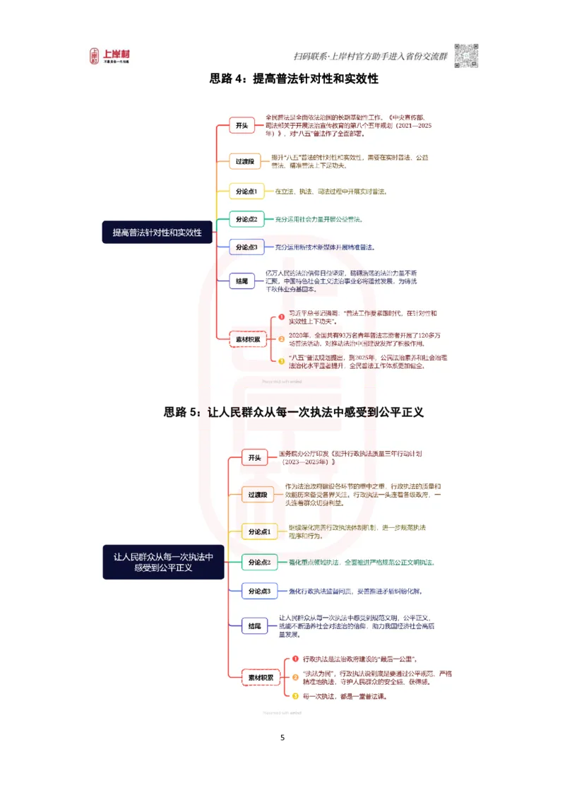46期-执法类&middot;导图素材集_2026考公资料_（28）上岸村合集（司马、章晓铭、王永恒、天晓、忠政、丁旭等）_2025合集_4忠政合集_2024上岸村省考批改班_讲义_46期批改班