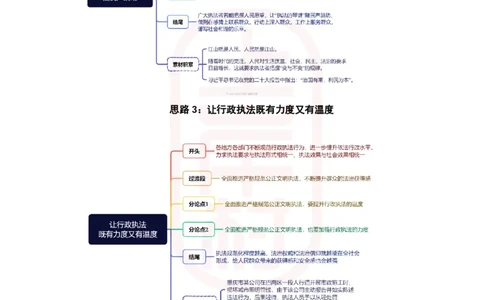 46期-执法类&middot;导图素材集_2026考公资料_（28）上岸村合集（司马、章晓铭、王永恒、天晓、忠政、丁旭等）_2025合集_4忠政合集_2024上岸村省考批改班_讲义_46期批改班