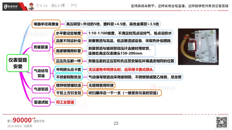 2025.5.3佑森教育丁雷授课一建机电实务《自动化仪表》专用讲义，版权所有，侵权必究_2026年一级建造师_2026年一建机电_2025年一建机电SVIP_02-基础精讲✿高端面授✿深度强化