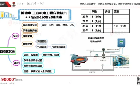 2025.5.3佑森教育丁雷授课一建机电实务《自动化仪表》专用讲义，版权所有，侵权必究_2026年一级建造师_2026年一建机电_2025年一建机电SVIP_02-基础精讲✿高端面授✿深度强化