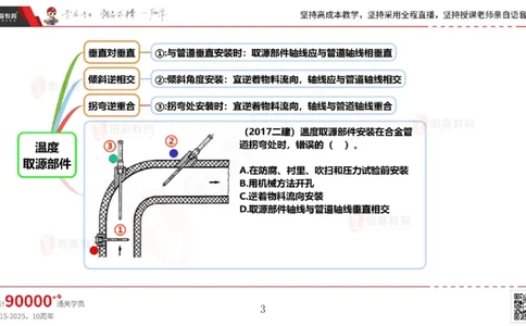 2025.5.3佑森教育丁雷授课一建机电实务《自动化仪表》专用讲义，版权所有，侵权必究_2026年一级建造师_2026年一建机电_2025年一建机电SVIP_02-基础精讲✿高端面授✿深度强化