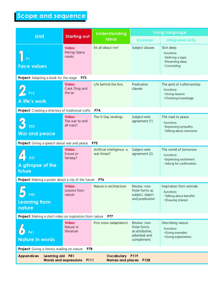 外研版英语选修第三册高清教材_4-教培资料-26年最新资料-同步更新_初中高中教资_03科三专项（进去保存报考的学科即可）_02科三专项（笔记真题思维导图教学设计版本二）