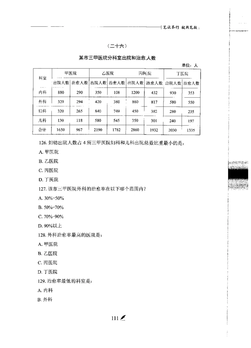 刷题册2000题数量资料_26吉林考备考资料包_11省考刷题包_42行测2000题
