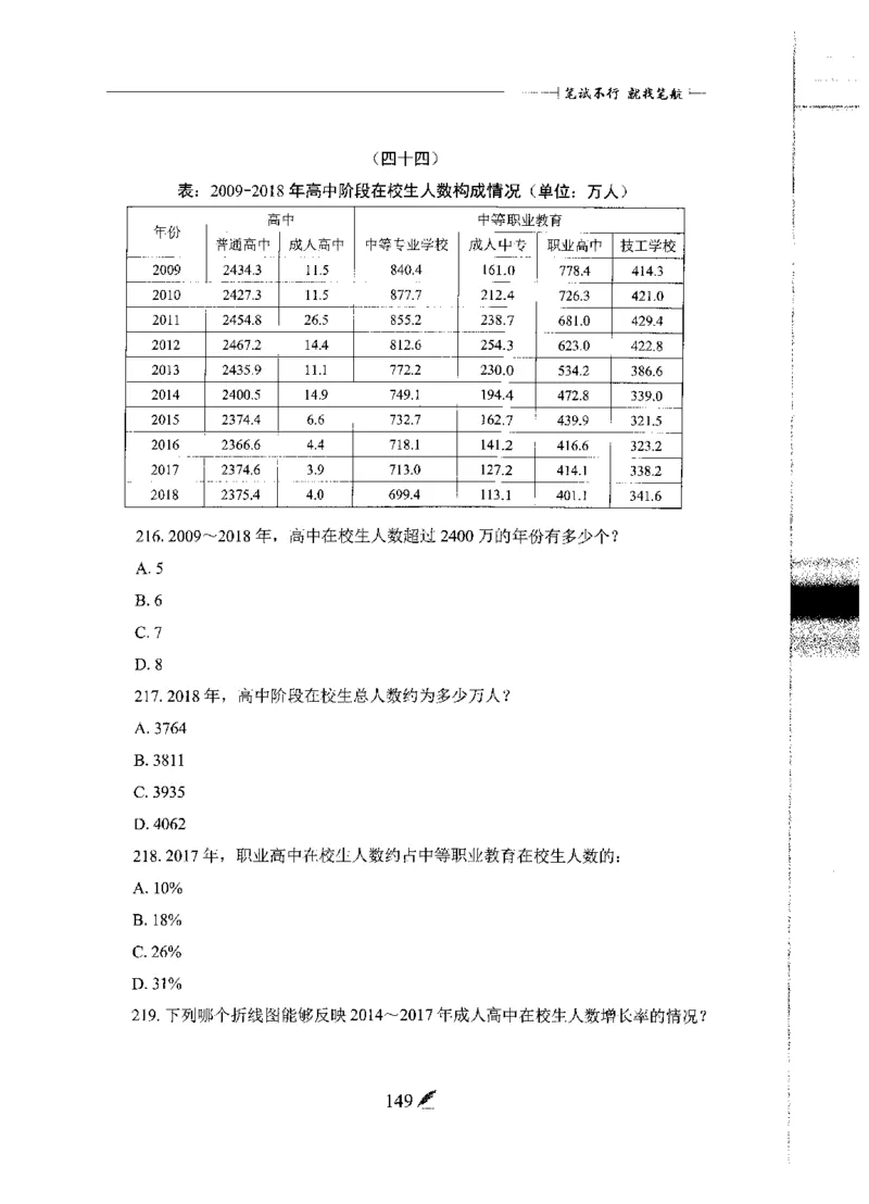 刷题册2000题数量资料_26吉林考备考资料包_11省考刷题包_42行测2000题