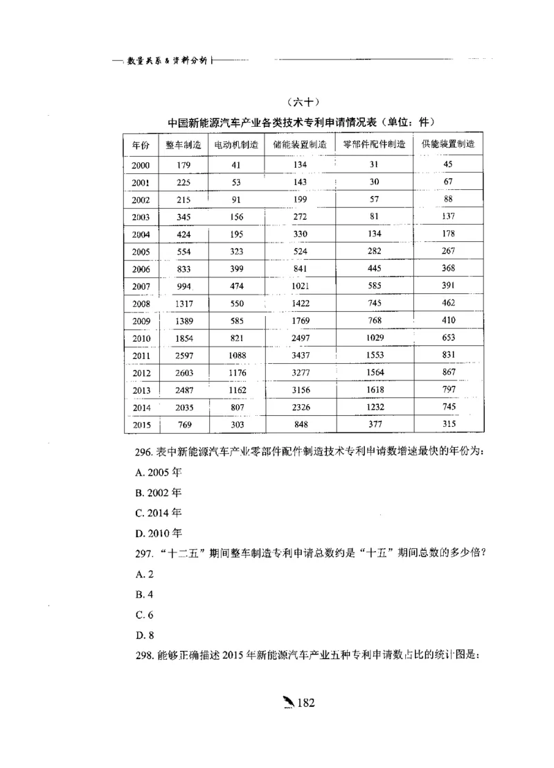 刷题册2000题数量资料_26吉林考备考资料包_11省考刷题包_42行测2000题
