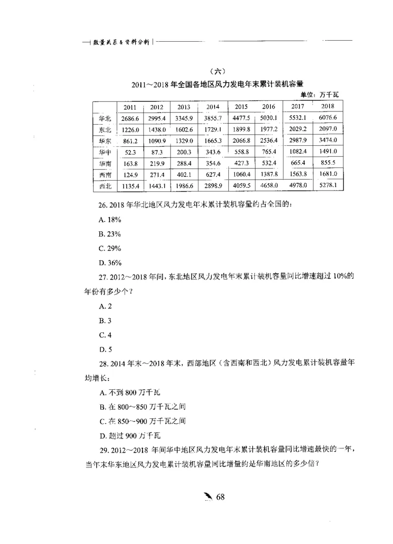 刷题册2000题数量资料_26吉林考备考资料包_11省考刷题包_42行测2000题