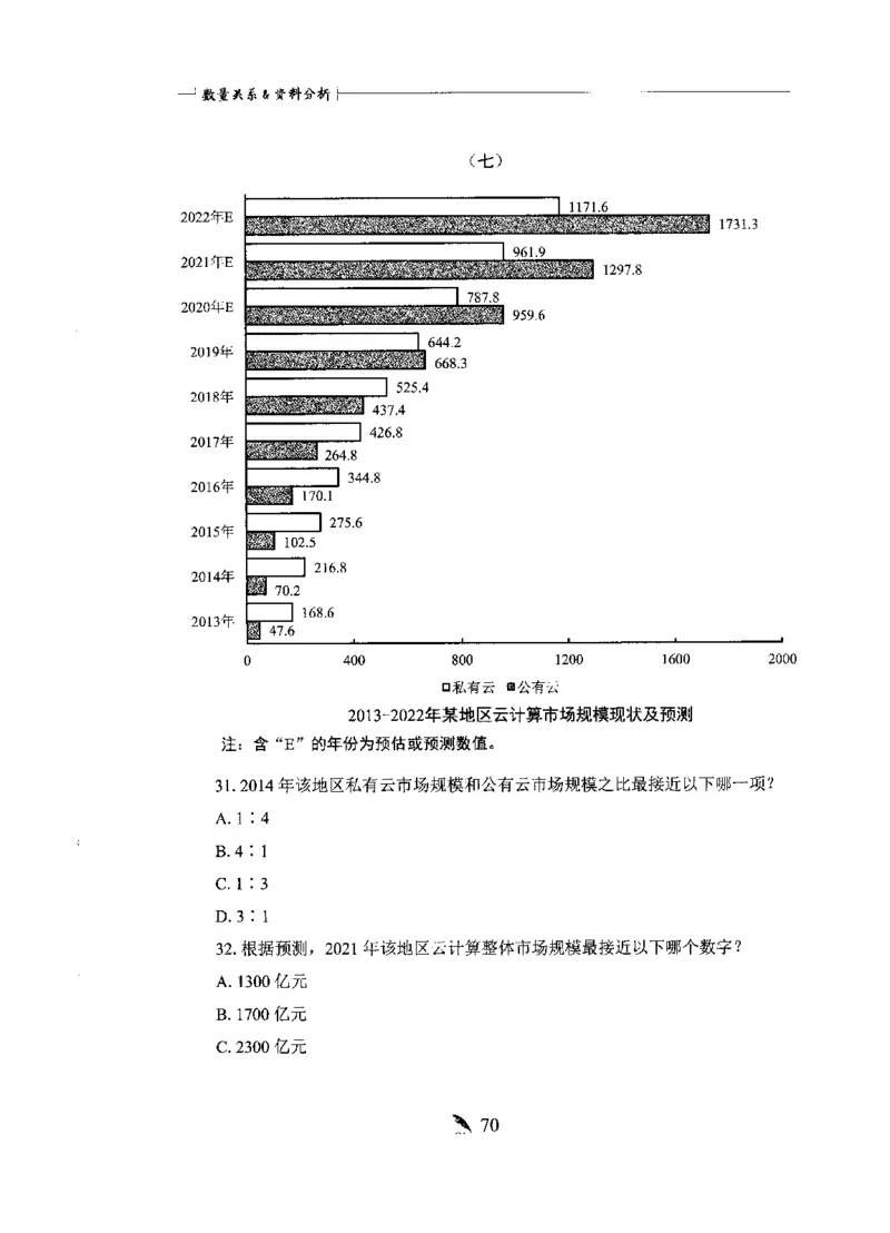 刷题册2000题数量资料_26吉林考备考资料包_11省考刷题包_42行测2000题