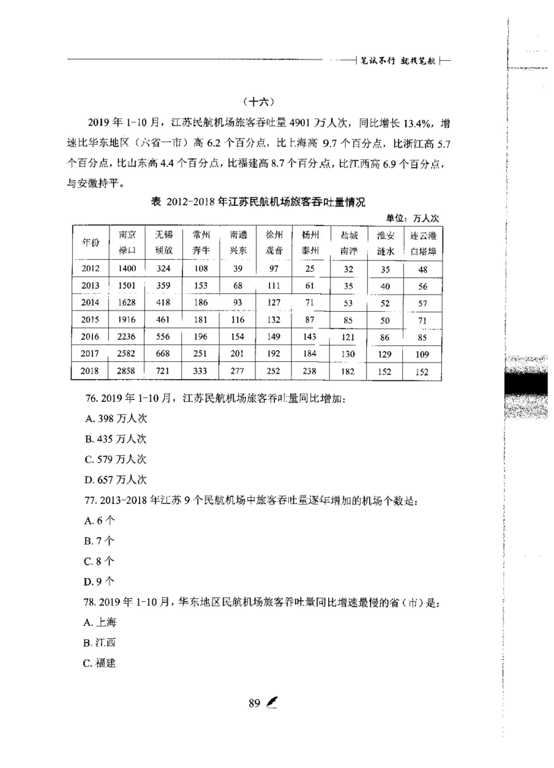 刷题册2000题数量资料_26吉林考备考资料包_11省考刷题包_42行测2000题