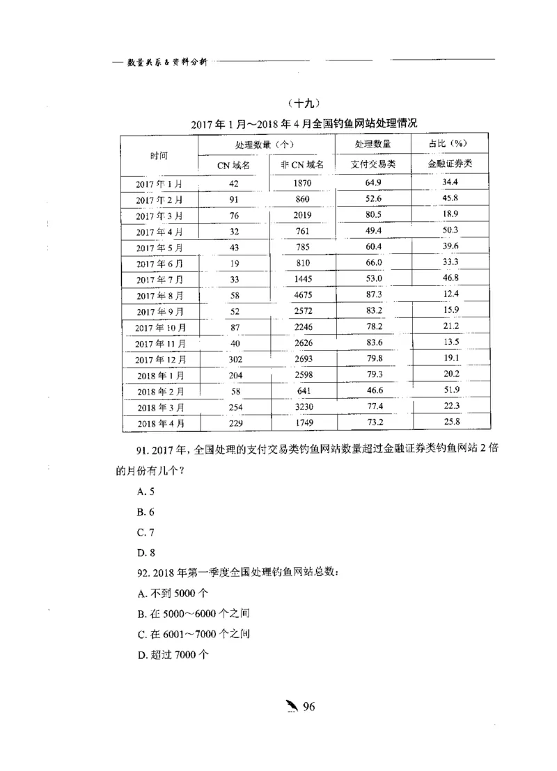 刷题册2000题数量资料_26吉林考备考资料包_11省考刷题包_42行测2000题