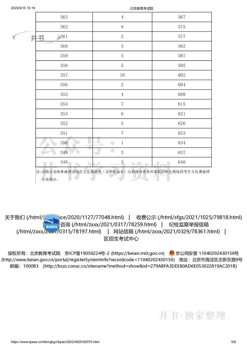 2022年北京市体育专业考生文化课分数分布（独家整理）_1.高考2025全国各省真题+答案_必看高考志愿填报价值2999_高考志愿填报_05-北京_北京高考录取数据-17-23年_北京-其他资料