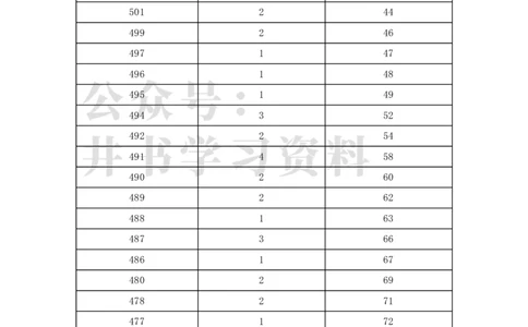 2022年北京市体育专业考生文化课分数分布（独家整理）_1.高考2025全国各省真题+答案_必看高考志愿填报价值2999_高考志愿填报_05-北京_北京高考录取数据-17-23年_北京-其他资料