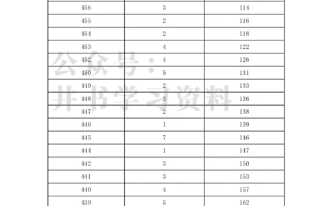 2022年北京市体育专业考生文化课分数分布（独家整理）_1.高考2025全国各省真题+答案_必看高考志愿填报价值2999_高考志愿填报_05-北京_北京高考录取数据-17-23年_北京-其他资料