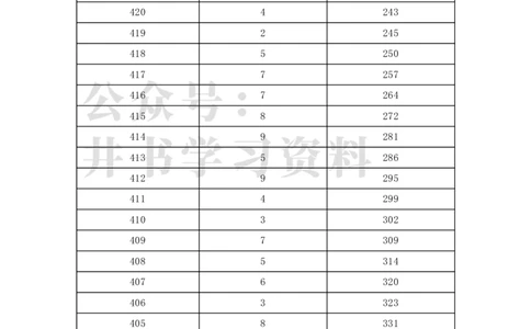 2022年北京市体育专业考生文化课分数分布（独家整理）_1.高考2025全国各省真题+答案_必看高考志愿填报价值2999_高考志愿填报_05-北京_北京高考录取数据-17-23年_北京-其他资料