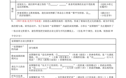 专题05名句名篇默写（第02期）（原卷版）_120中考语文全套复习_中考语文复习总复习_专项复习资料_完2023年中考语文真题分项汇编（全国通用）_第02期