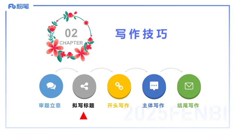 写作练习1-包展羽_4-教培资料-26年最新资料-同步更新_幼儿教资_012025下FB幼儿系统班_幼儿园25下-综合素质_2.写作突破_讲义(1)