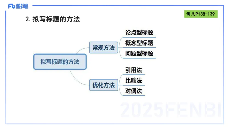 写作练习1-包展羽_4-教培资料-26年最新资料-同步更新_幼儿教资_012025下FB幼儿系统班_幼儿园25下-综合素质_2.写作突破_讲义(1)
