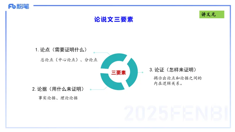 写作练习1-包展羽_4-教培资料-26年最新资料-同步更新_幼儿教资_012025下FB幼儿系统班_幼儿园25下-综合素质_2.写作突破_讲义(1)