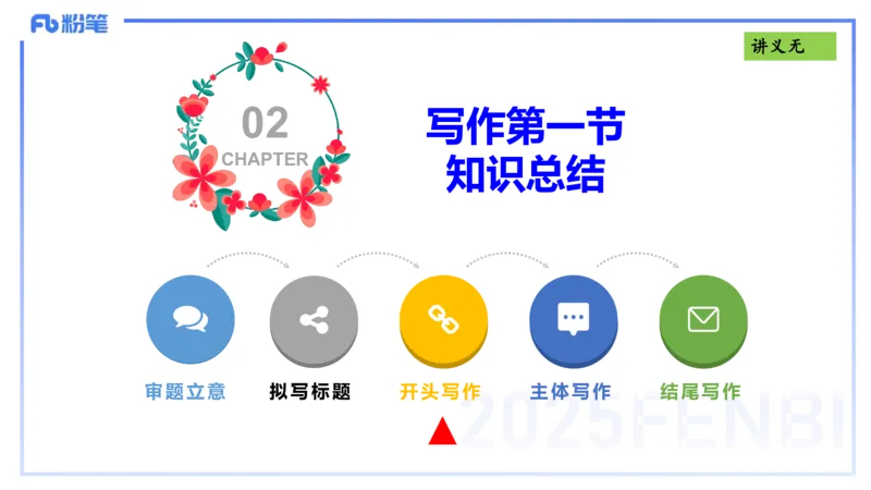 写作练习1-包展羽_4-教培资料-26年最新资料-同步更新_幼儿教资_012025下FB幼儿系统班_幼儿园25下-综合素质_2.写作突破_讲义(1)