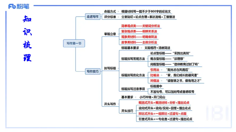 写作练习1-包展羽_4-教培资料-26年最新资料-同步更新_幼儿教资_012025下FB幼儿系统班_幼儿园25下-综合素质_2.写作突破_讲义(1)