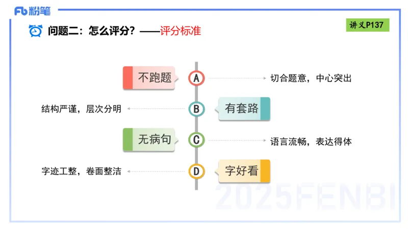 写作练习1-包展羽_4-教培资料-26年最新资料-同步更新_幼儿教资_012025下FB幼儿系统班_幼儿园25下-综合素质_2.写作突破_讲义(1)