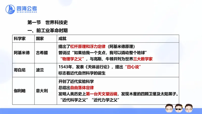 25上常识系统班&mdash;经济科技_2026考公资料_花生十三合集_旗舰班-省考2025花生十三省考系统班（花生行测+飞扬申论）⭐_行测2025花生省考系统班_02.常识+政治理论_讲义_ppt