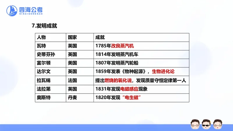 25上常识系统班&mdash;经济科技_2026考公资料_花生十三合集_旗舰班-省考2025花生十三省考系统班（花生行测+飞扬申论）⭐_行测2025花生省考系统班_02.常识+政治理论_讲义_ppt
