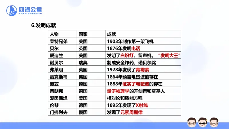 25上常识系统班&mdash;经济科技_2026考公资料_花生十三合集_旗舰班-省考2025花生十三省考系统班（花生行测+飞扬申论）⭐_行测2025花生省考系统班_02.常识+政治理论_讲义_ppt