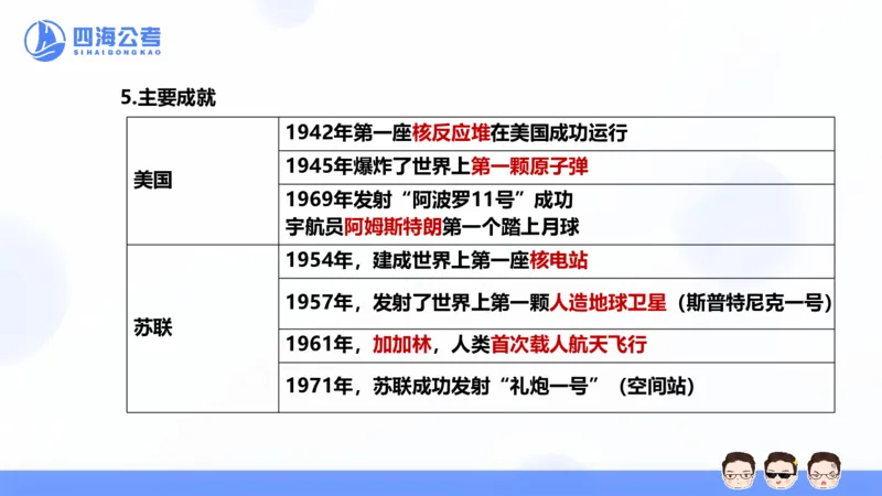 25上常识系统班&mdash;经济科技_2026考公资料_花生十三合集_旗舰班-省考2025花生十三省考系统班（花生行测+飞扬申论）⭐_行测2025花生省考系统班_02.常识+政治理论_讲义_ppt