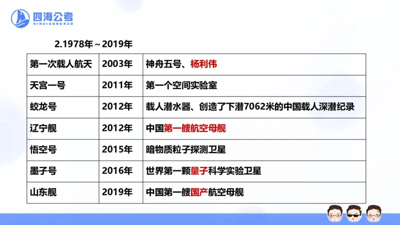 25上常识系统班&mdash;经济科技_2026考公资料_花生十三合集_旗舰班-省考2025花生十三省考系统班（花生行测+飞扬申论）⭐_行测2025花生省考系统班_02.常识+政治理论_讲义_ppt