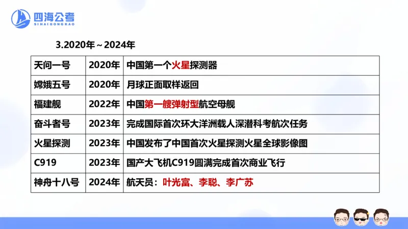 25上常识系统班&mdash;经济科技_2026考公资料_花生十三合集_旗舰班-省考2025花生十三省考系统班（花生行测+飞扬申论）⭐_行测2025花生省考系统班_02.常识+政治理论_讲义_ppt