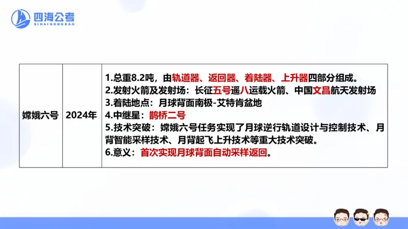 25上常识系统班&mdash;经济科技_2026考公资料_花生十三合集_旗舰班-省考2025花生十三省考系统班（花生行测+飞扬申论）⭐_行测2025花生省考系统班_02.常识+政治理论_讲义_ppt
