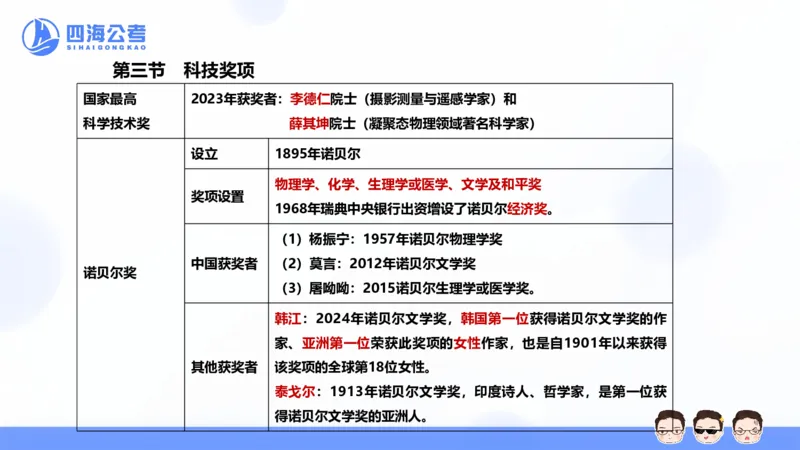 25上常识系统班&mdash;经济科技_2026考公资料_花生十三合集_旗舰班-省考2025花生十三省考系统班（花生行测+飞扬申论）⭐_行测2025花生省考系统班_02.常识+政治理论_讲义_ppt