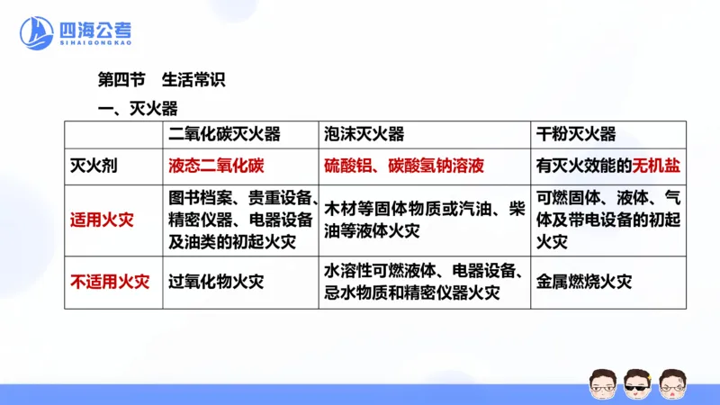 25上常识系统班&mdash;经济科技_2026考公资料_花生十三合集_旗舰班-省考2025花生十三省考系统班（花生行测+飞扬申论）⭐_行测2025花生省考系统班_02.常识+政治理论_讲义_ppt