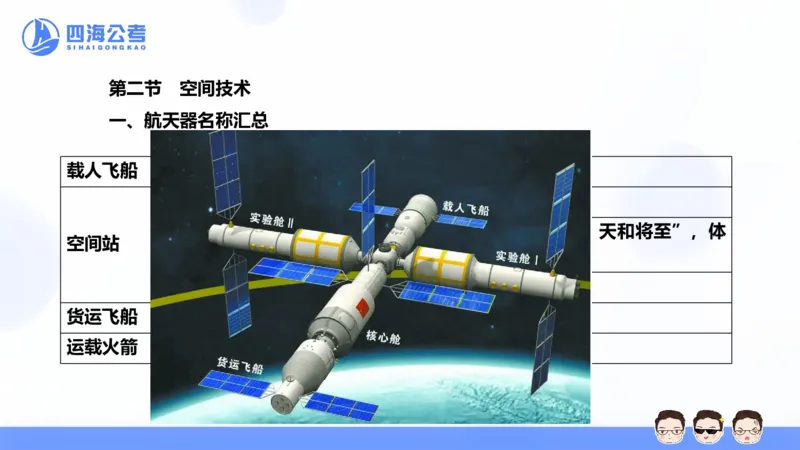 25上常识系统班&mdash;经济科技_2026考公资料_花生十三合集_旗舰班-省考2025花生十三省考系统班（花生行测+飞扬申论）⭐_行测2025花生省考系统班_02.常识+政治理论_讲义_ppt