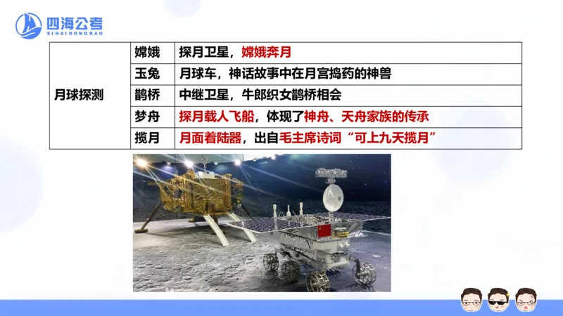25上常识系统班&mdash;经济科技_2026考公资料_花生十三合集_旗舰班-省考2025花生十三省考系统班（花生行测+飞扬申论）⭐_行测2025花生省考系统班_02.常识+政治理论_讲义_ppt
