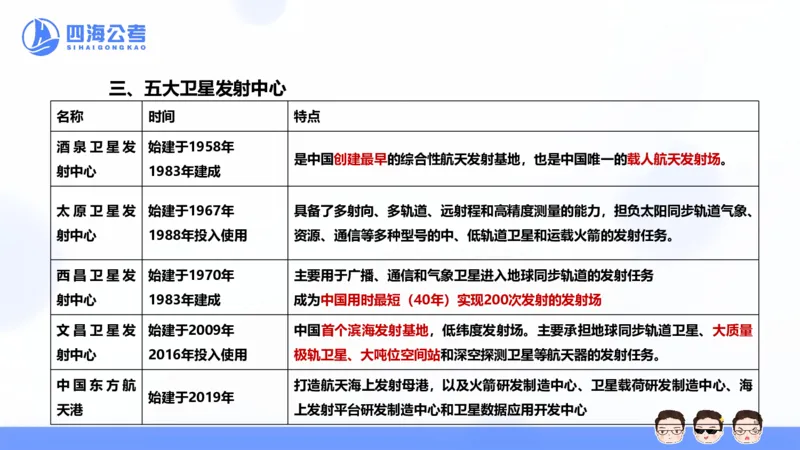 25上常识系统班&mdash;经济科技_2026考公资料_花生十三合集_旗舰班-省考2025花生十三省考系统班（花生行测+飞扬申论）⭐_行测2025花生省考系统班_02.常识+政治理论_讲义_ppt