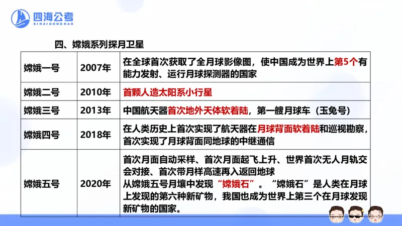 25上常识系统班&mdash;经济科技_2026考公资料_花生十三合集_旗舰班-省考2025花生十三省考系统班（花生行测+飞扬申论）⭐_行测2025花生省考系统班_02.常识+政治理论_讲义_ppt